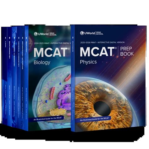 uworld mcat prep review.